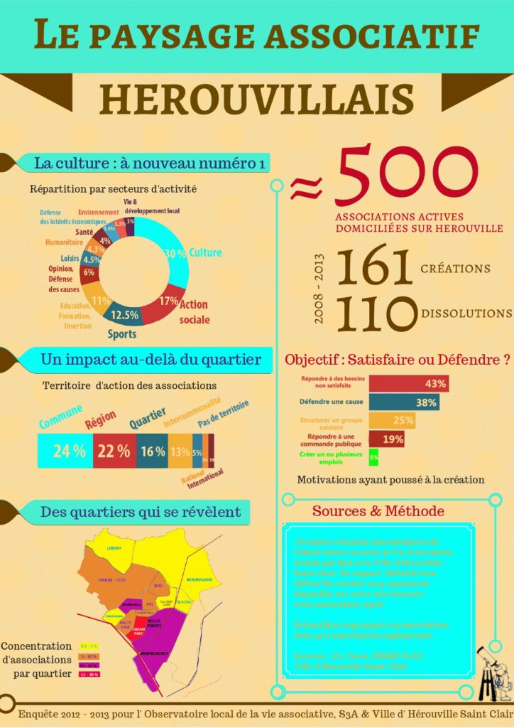 Infographie OLVA 2013_page-0001