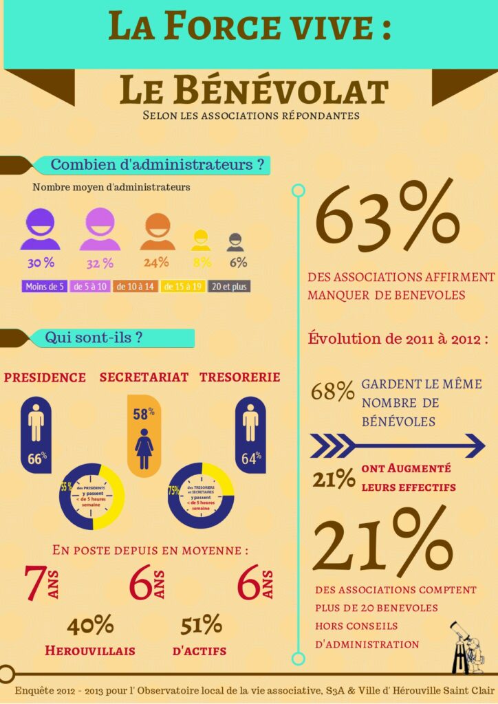 Infographie OLVA 2013_page-0002