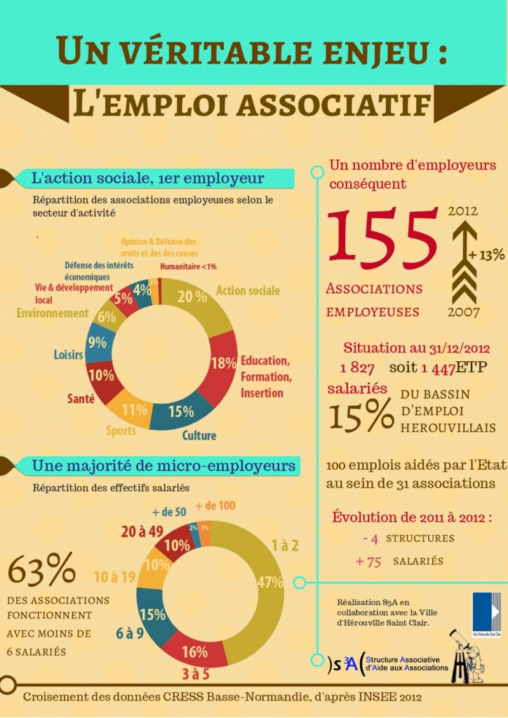 Infographie OLVA 2013_page-0004