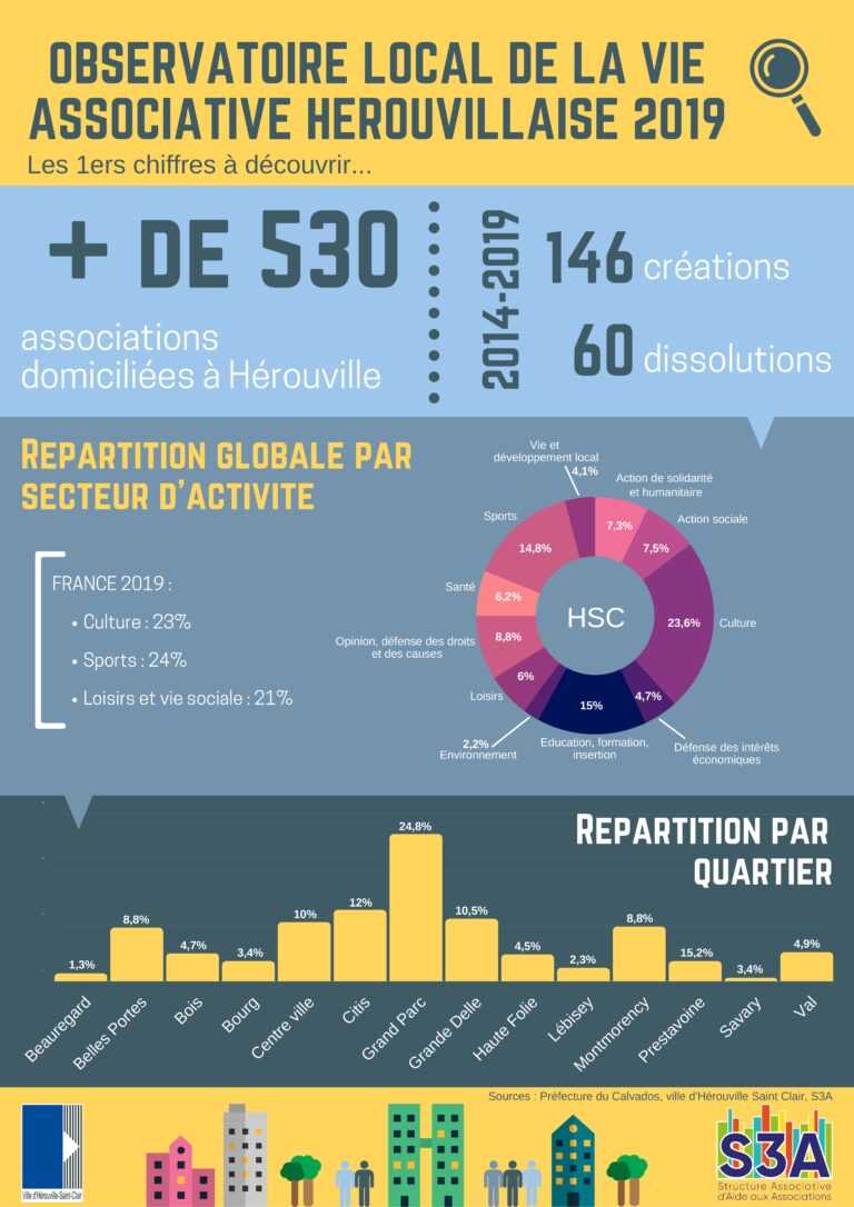 Infographie OLVA 2019_page-0001