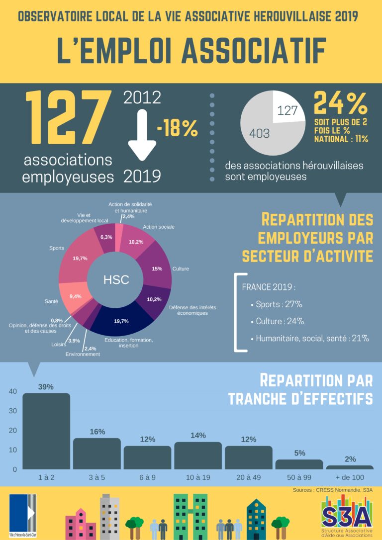 Infographie OLVA 2019_page-0002