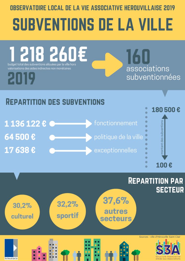 Infographie OLVA 2019_page-0003